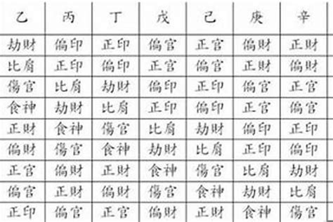 格局 八字 缺什麼